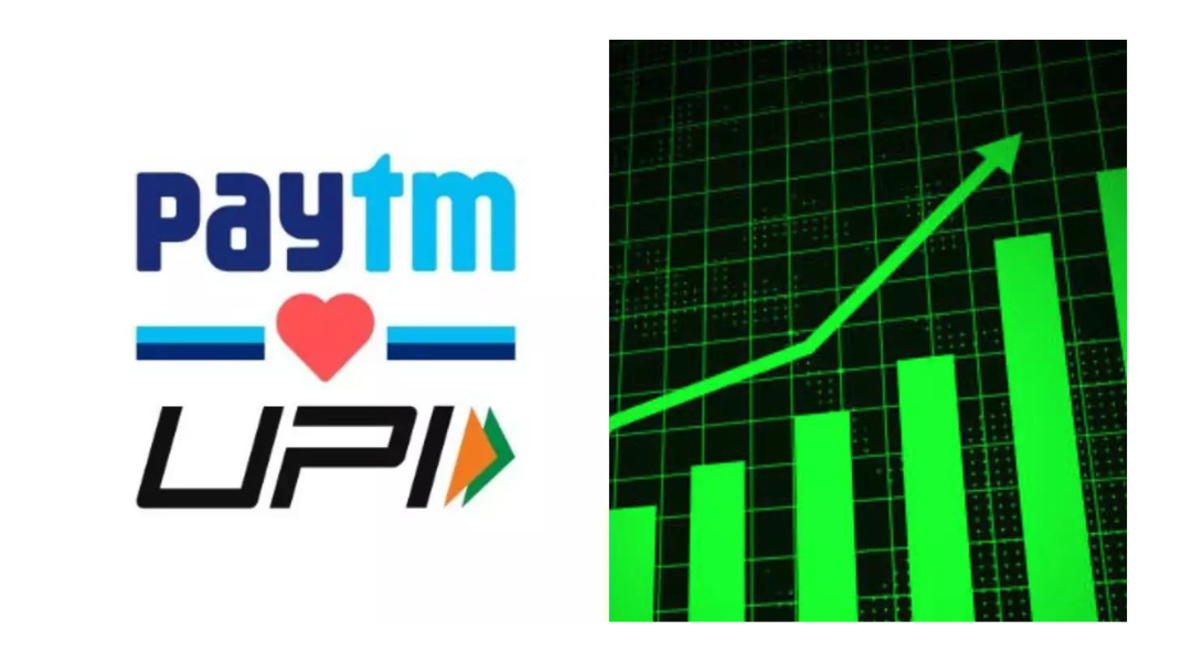 Paytm Share Price Today