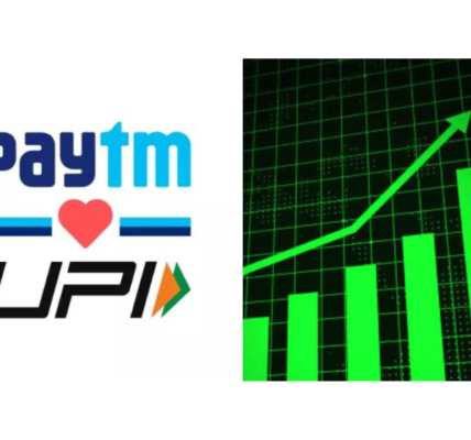 Paytm Share Price Today