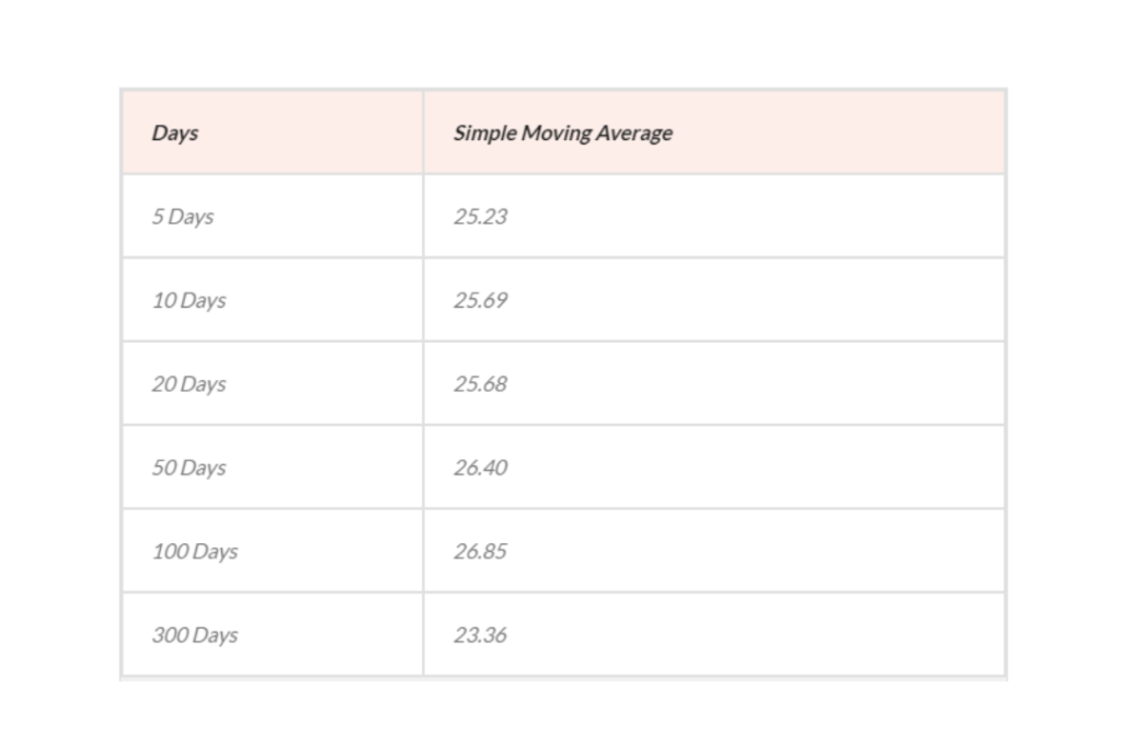 Reliance Power Share Price Today